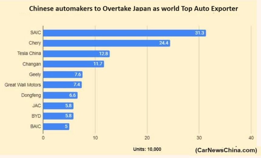 China Automakers