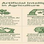 Artificial Intelligence in Agriculture