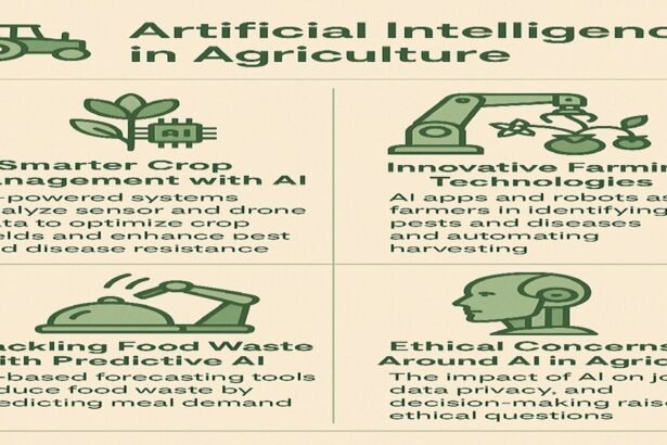 Artificial Intelligence in Agriculture