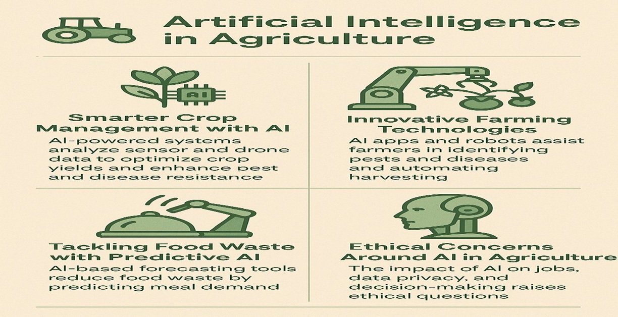 Artificial Intelligence in Agriculture